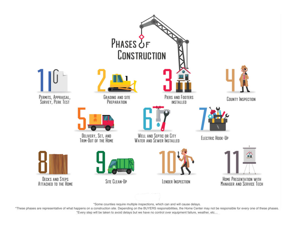 construction-phases-stratton-homes